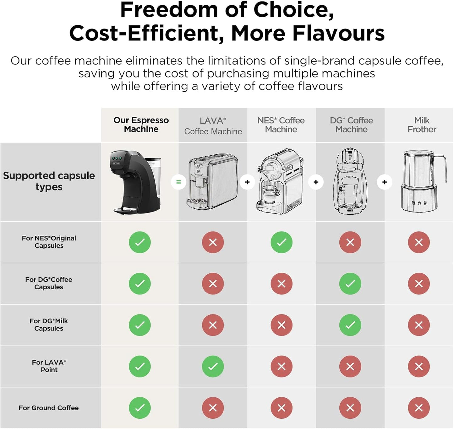 Warriors1 4in1 Coffee Pods Machines for Nespresso Original, Nescafe Dolce Gusto, Lavazza Espresso Point Coffee Pods and Ground Coffee, 20 Bar Automatic Capsule Small Mini Coffee Machine