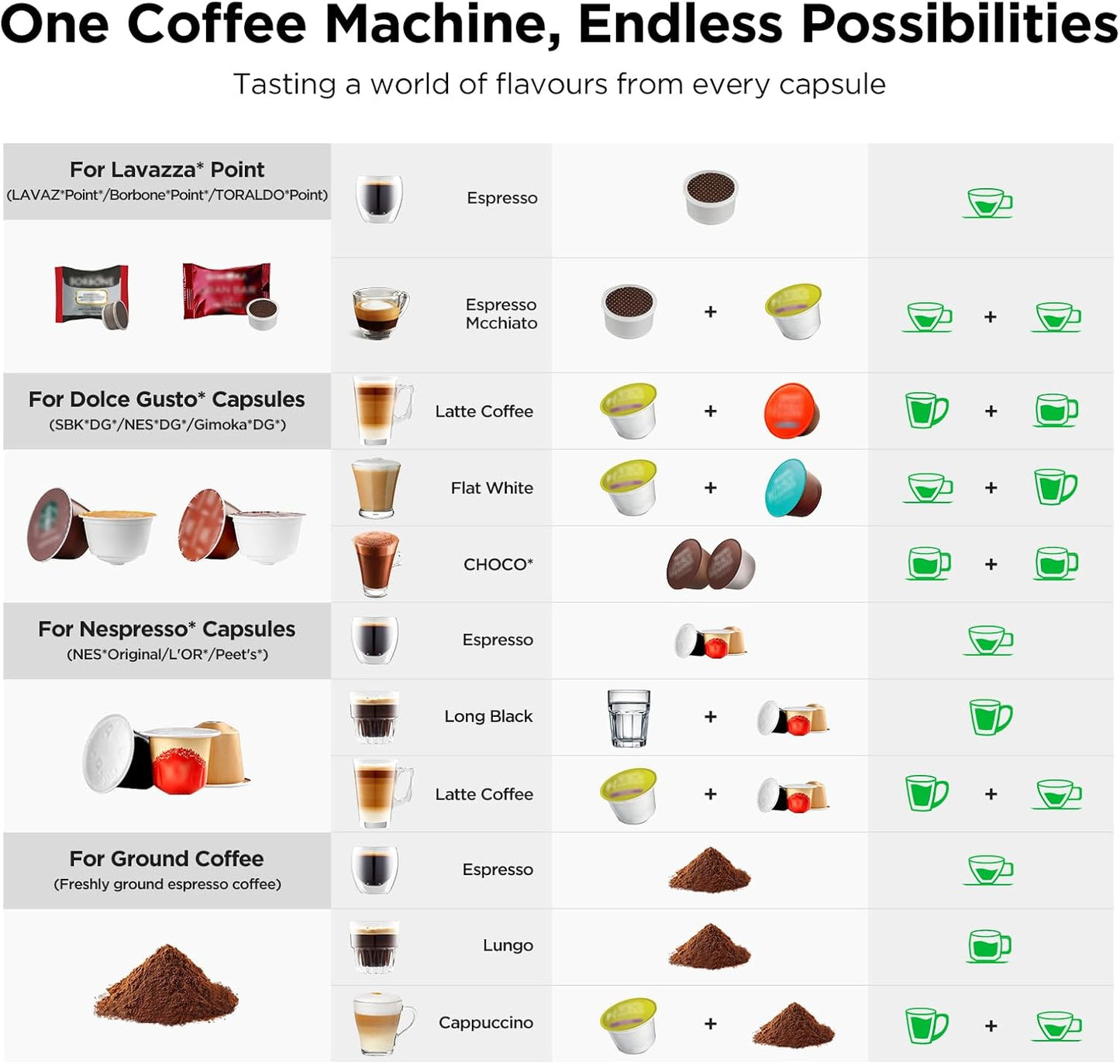 Warriors1 4in1 Coffee Pods Machines for Nespresso Original, Nescafe Dolce Gusto, Lavazza Espresso Point Coffee Pods and Ground Coffee, 20 Bar Automatic Capsule Small Mini Coffee Machine