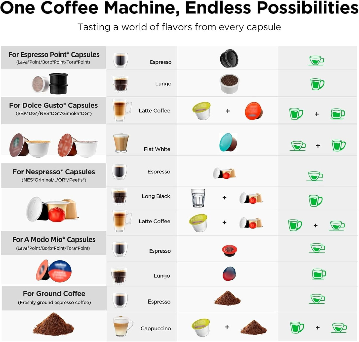 Warriors1 5 in 1 Pod Coffee Machines for Nespresso Original, Nescafe Dolce Gusto, Lavazza A Modo Mio, FAP Espresso Point Capsule and Ground Coffee, 20 Bars Automatic Capsule Small Mini Coffee Machine