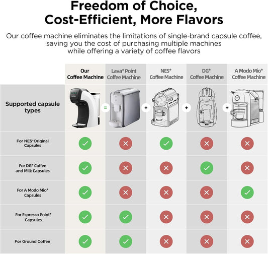Warriors1 5 in 1 Pod Coffee Machines for Nespresso Original, Nescafe Dolce Gusto, Lavazza A Modo Mio, FAP Espresso Point Capsule and Ground Coffee, 20 Bars Automatic Capsule Small Mini Coffee Machine