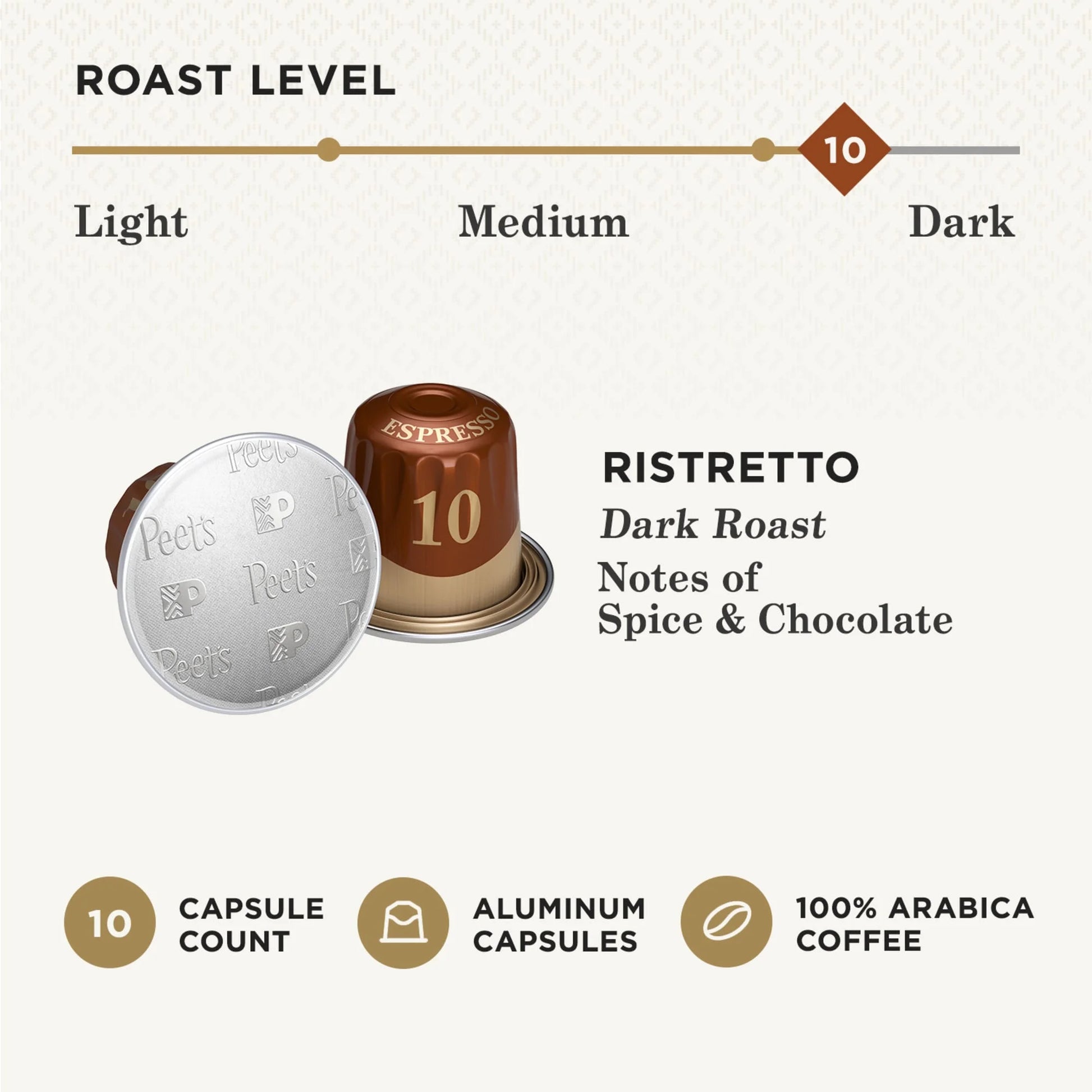 Ristretto Espresso Capsules, Premium Dark Roast Intensity 10, 10 Count, Single Serve Capsules