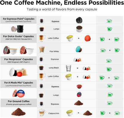 Warriors1 5 in 1 Pod Coffee Machines for Nespresso Original, Nescafe Dolce Gusto, Lavazza A Modo Mio, FAP Espresso Point Capsule and Ground Coffee, 20 Bars Automatic Capsule Small Mini Coffee Machine