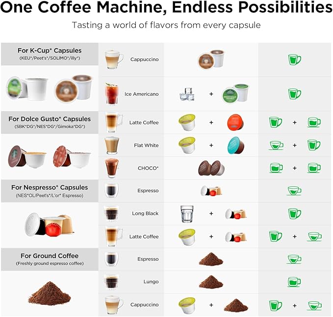 Compatible Pods: Nespresso, Dolce Gusto Capsules and Ground Coffee Powder