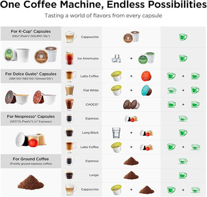 Compatible Pods: Nespresso, Dolce Gusto Capsules and Ground Coffee Powder